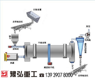 煤泥烘干机工艺流程图