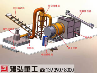 沙子烘干机模型图